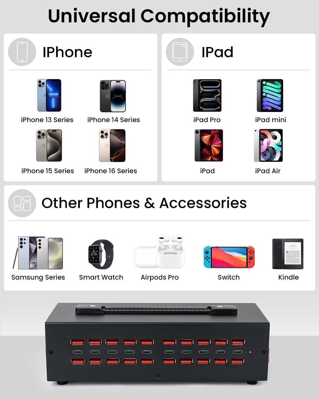 250W USB~c Charging Station, 30 Port (20 USB A & 10 USB~C Port) USB Charger Block, Fast Charging Station for Multiple Devices, Desktop Charger Compatible for iPhone, iPad, Tablets