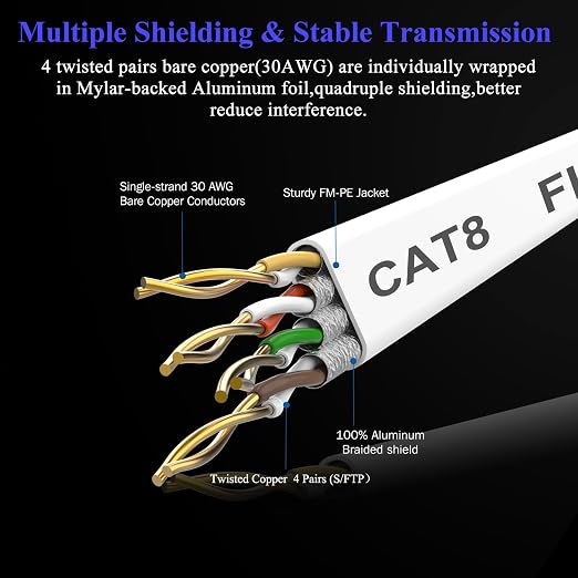 Smolink Ethernet Cable 25 FT, Cat 8 Ethernet Cable 2000Mhz 40Gbps, Internet - Image 5