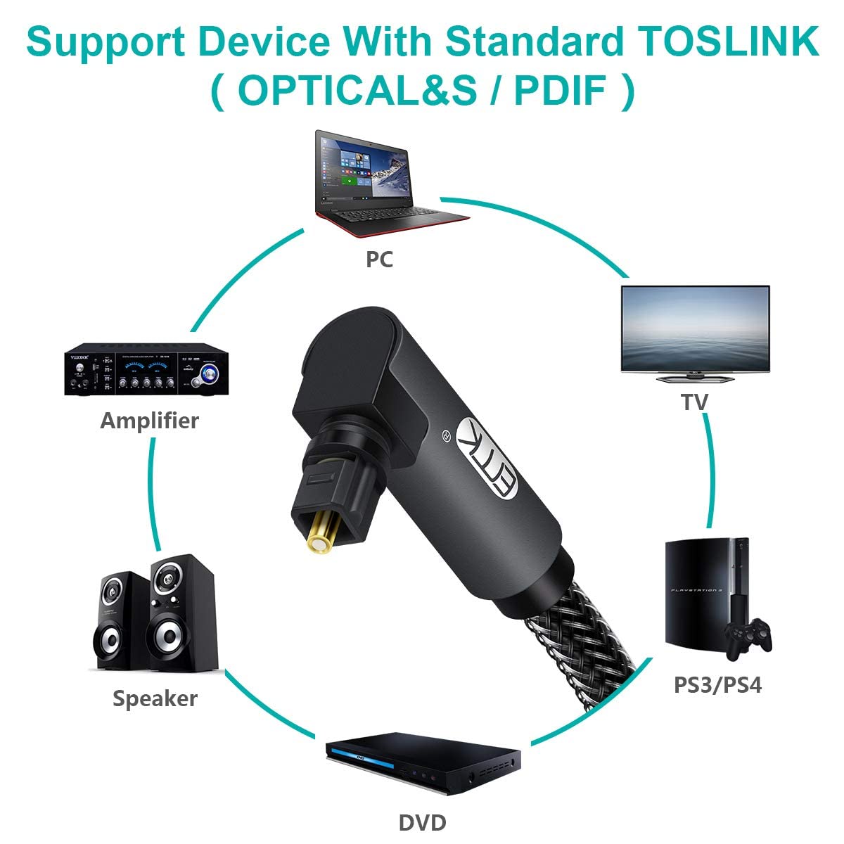 EMK 90 Degree Toslink Optical Cable 360 Degree Free-Rotating Plug Fiber Optic Cable S/PDIF Toslink Male to Male for Home Theater, Sound Bar, TV, PS4, Xbox,Grey (5ft/1.5m)