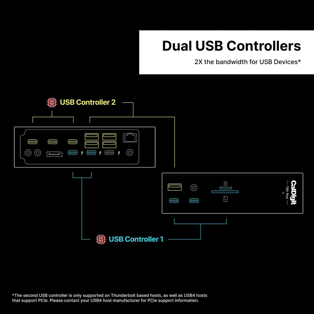 CalDigit TS5 Plus - 20 Port Thunderbolt 5 Dock, 140W Charging, 3X 80Gb/s Thunderbolt 5, 10x 10Gb/s USB Ports, Dual USB Controllers, 10GbE, Up to Dual 8K 60Hz Displays, 1.0m Braided Cable, 330W PSU