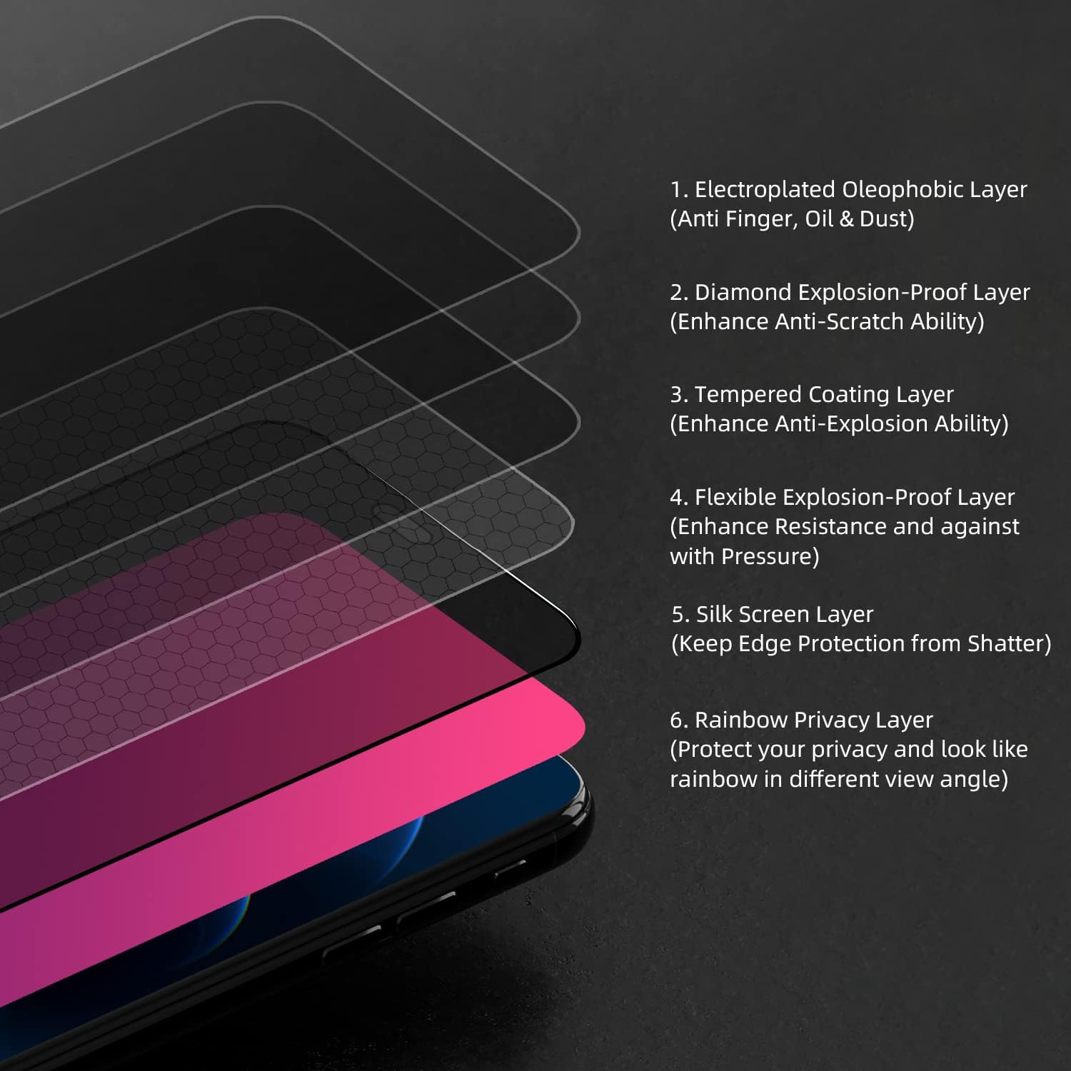 EGKimBa Privacy Screen Protector compatible with iPhone 15 Pro Max, 6.7 inch Gradient Colorful Electroplated Anti-Spy Anti-Blue Light Tempered Glass