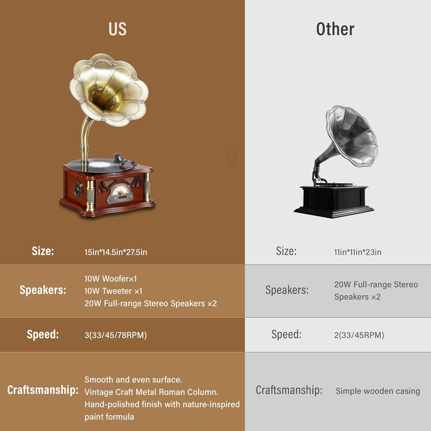 Vintage Gramophone with Bluetooth Output Vintage Record Players Retro Gramophone Turntables for 7" 9" 12" Vinyl Records 3 Speed, Hi-Fi, Handcrafted by Pure Oak(White Gold)