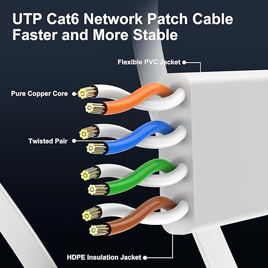Cat 6 Ethernet Cable 150 ft, Indoor&Outdoor, High Speed 10Gbps Internet Network - Image 4