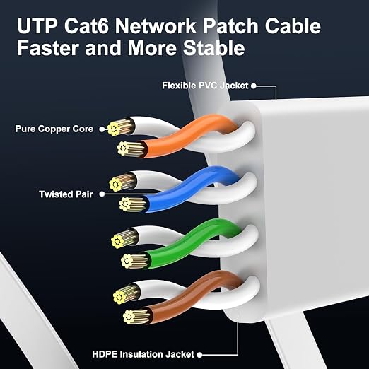 Cat 6 Ethernet Cable 5ft Flat Internet Network Cables - Image 4