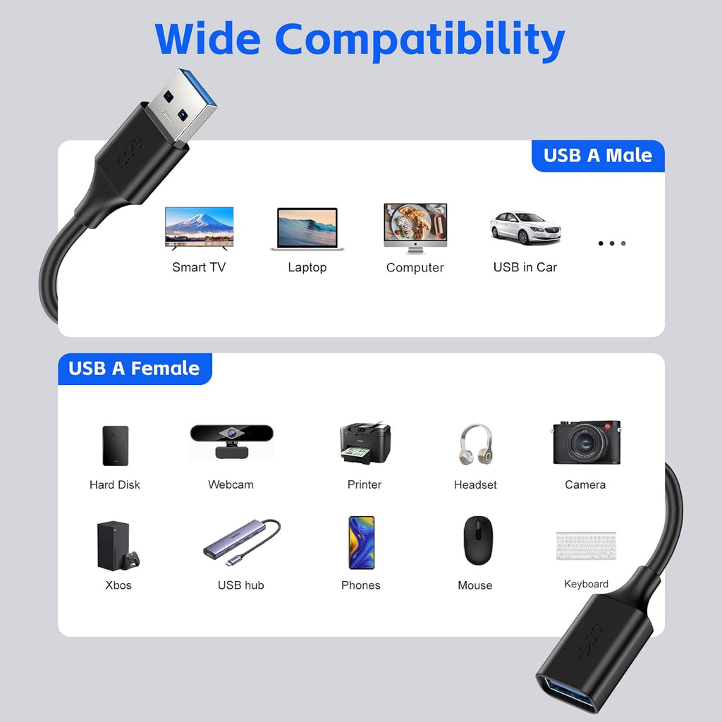USB Extender Cord 13FT(3 Pack), USB 3.0 Extension Cable, USB A Male to Female, Compatible for USB Flash Drive, Hard Drive, Card Reader, Webcam, Printer, Keyboard, Mouse, Playstation, Xbox, VR Headset