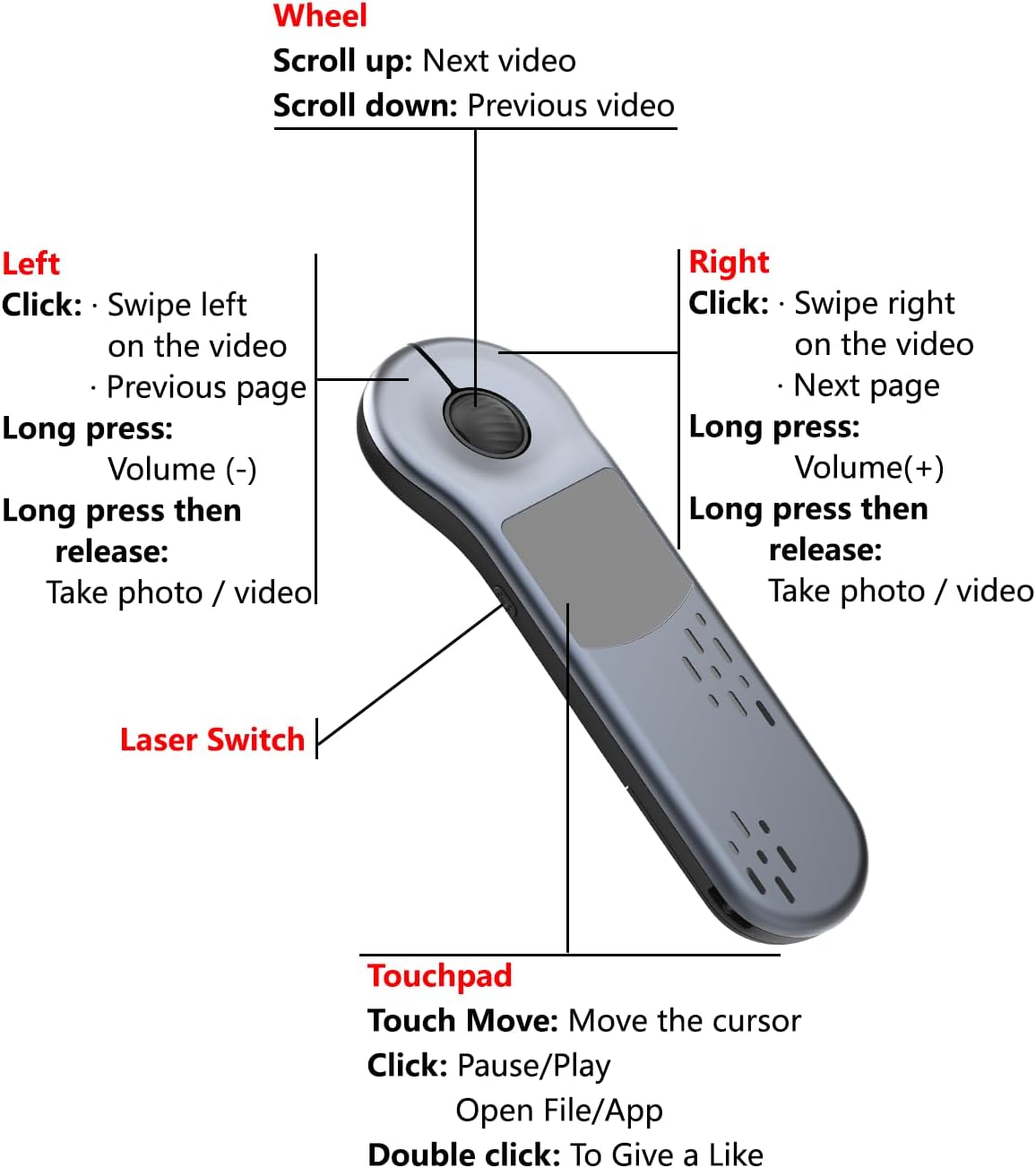 Air Mouse for PC/iOS/Android with Touchpad Rechargeable Wireless Presentation for PPT Pointer Bluetooth 2.4G Remote Control for PowerPoint/Keynote/Tiktok/Camera/Kindle App (Silver)