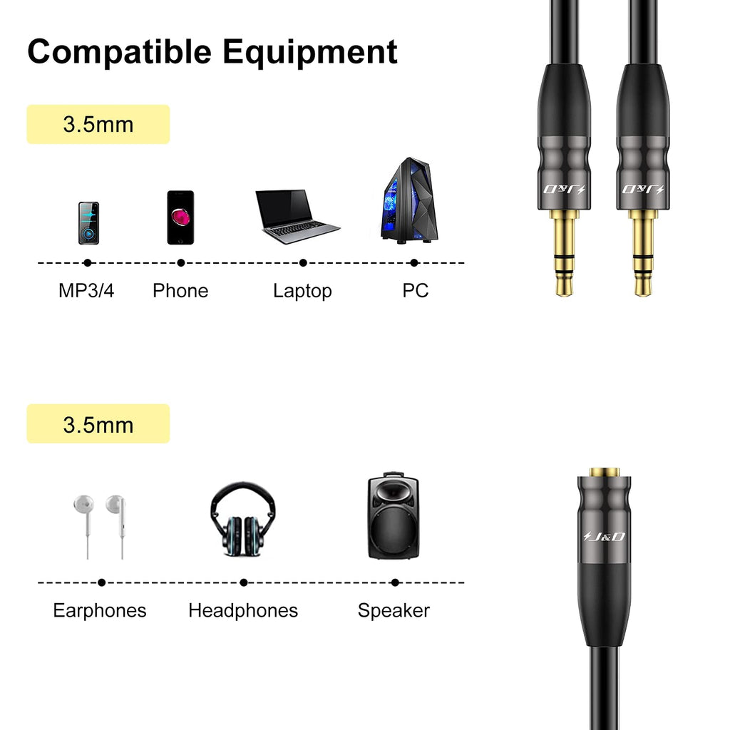 J&D 3.5 mm to 2X 3.5 mm Cable, Gold Plated Joint Copper Shell Heavy Duty 3.5mm 1/8 inch TRS Female to Dual 3.5 mm 1/8 inch TRS Male Y-Splitter Stereo Audio Adapter Cable, 0.65 Feet