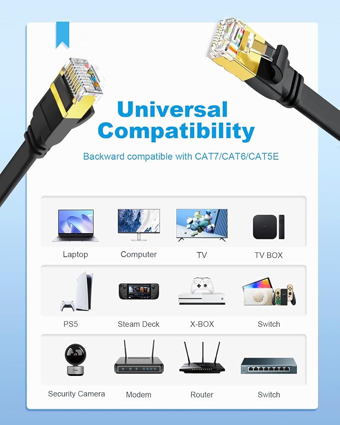 Yauhody CAT8 Ethernet Cable 6ft 3 Pack, Flat CAT 8 Cable, Faster Than - Image 8
