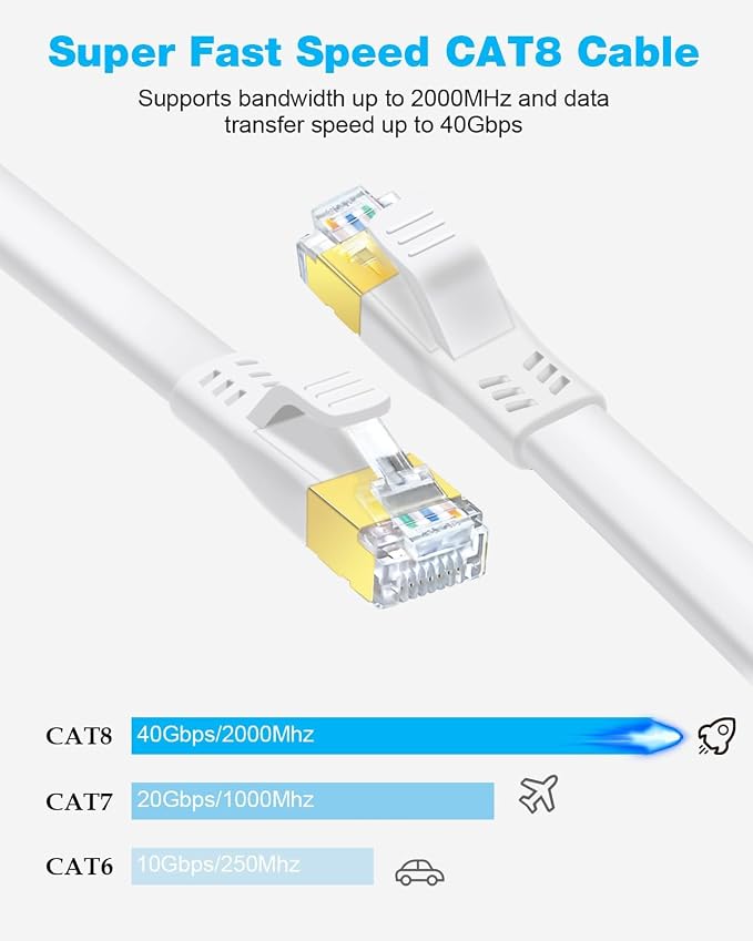 DDMALL CAT 8 Ethernet Cable 1.5ft, High Speed 40Gbps 2000MHz Flat CAT8 Patch - Image 2