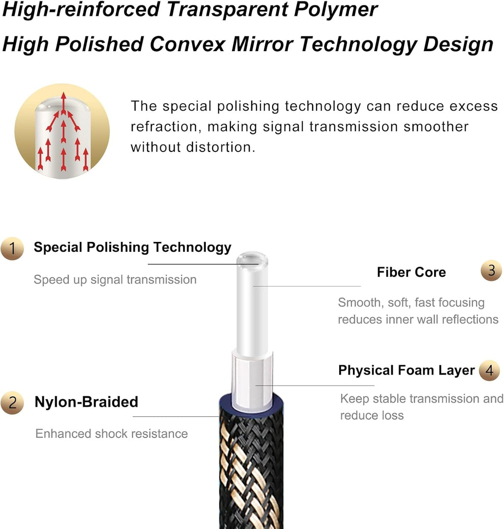 SKW Optical Digital Audio Toslink Cable Home Theater Fiber Optic Male to Male Gold Plated S/PDIF Cables - Copper Connectors, High-Reinforced Transparent Polymer Core, Nylon Braided 16.4ft(5M)