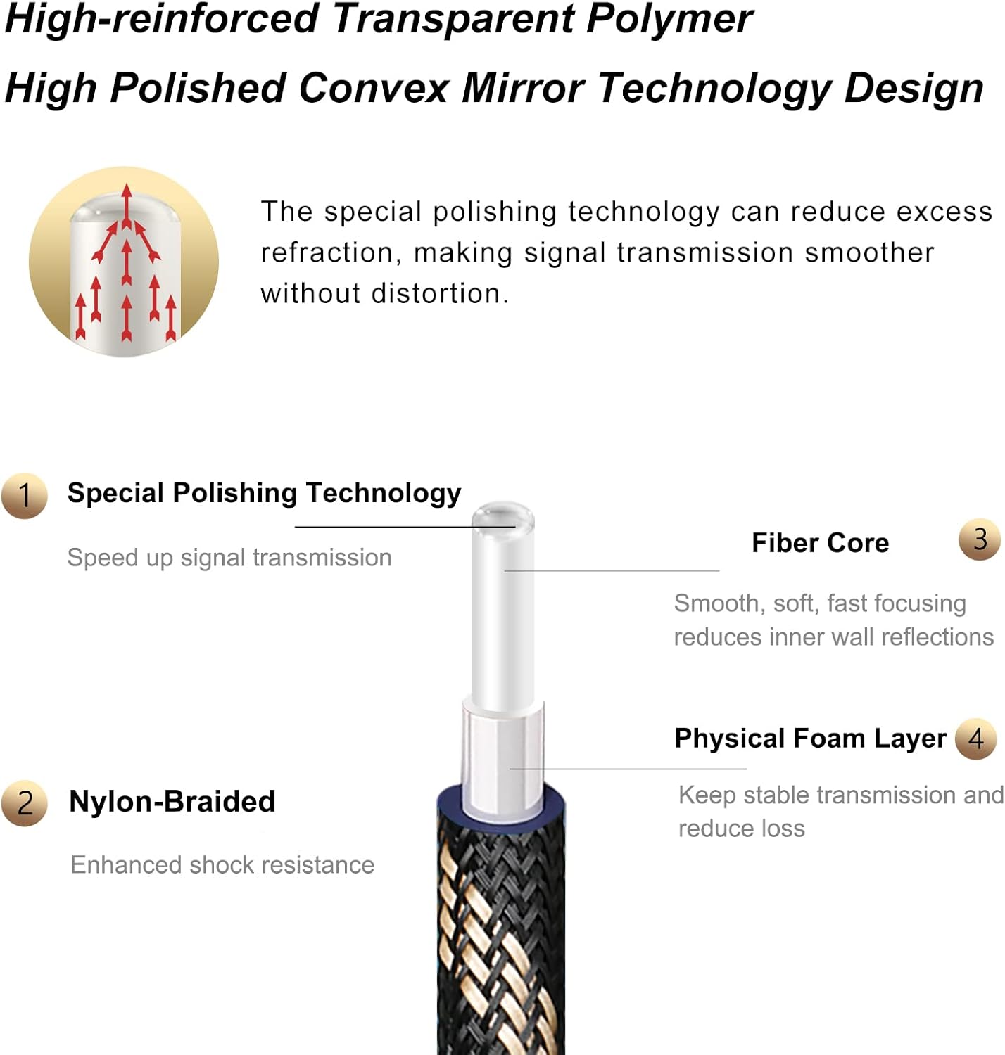 SKW Optical Digital Audio Toslink Cable Home Theater Fiber Optic Male to Male Gold Plated S/PDIF Cables - Copper Connectors, High-Reinforced Transparent Polymer Core, Nylon Braided 16.4ft(5M)