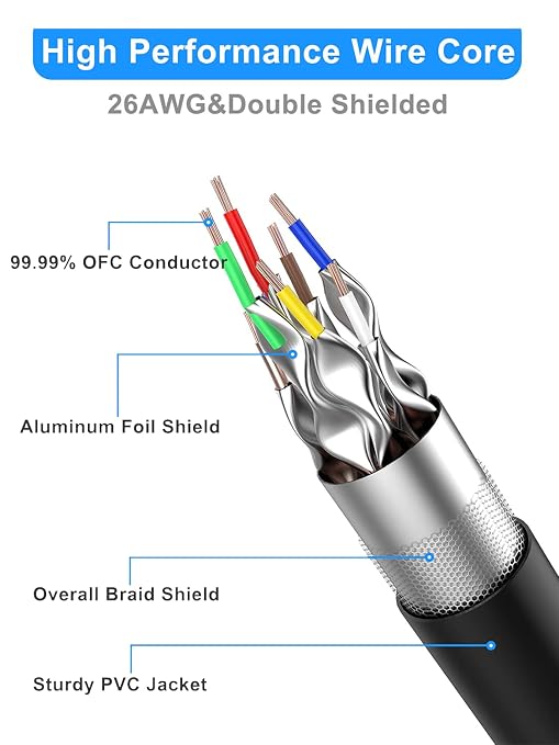 Dacrown Cat 8 Ethernet Cable 20 ft Shielded, Indoor&Outdoor, Heavy Duty High - Image 7