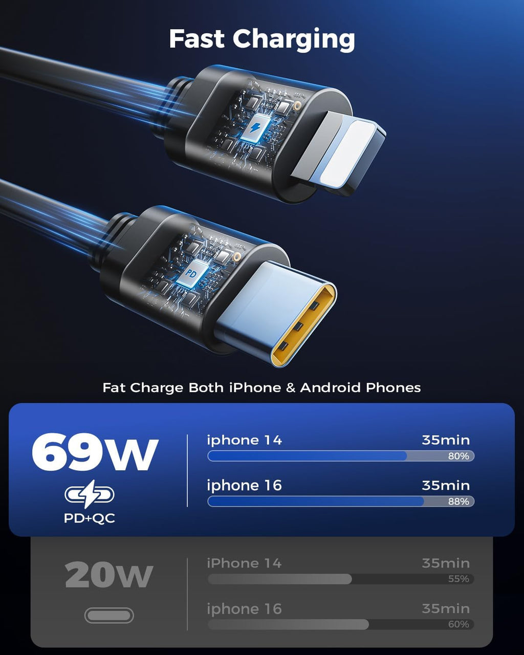 [2025 Upgraded] Retractable Car Charger, SUPERONE 69W Car Phone Charger with Cables Fast Charging, USB C Car Charger Adapter for iPhone 16 15 14 13 12, Samsung, Black
