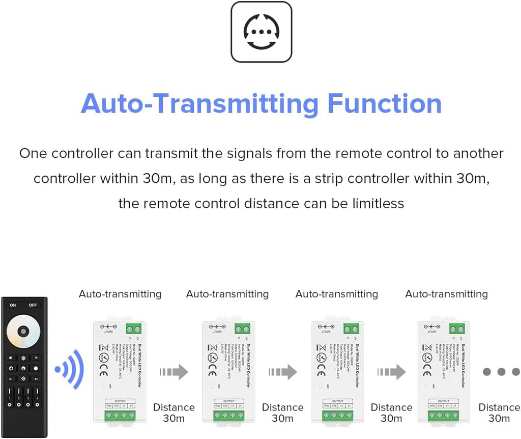 BTF-LIGHTING RF 2.4GHz Wireless Remote RC02RFB & C02RF Tuya Controller Kit 4 Zones Group Control 5050SMD FCOB COB SMD PWM CCT(+ CW WW) 3pin Dual White LED Strip DC5V DC12V DC24V