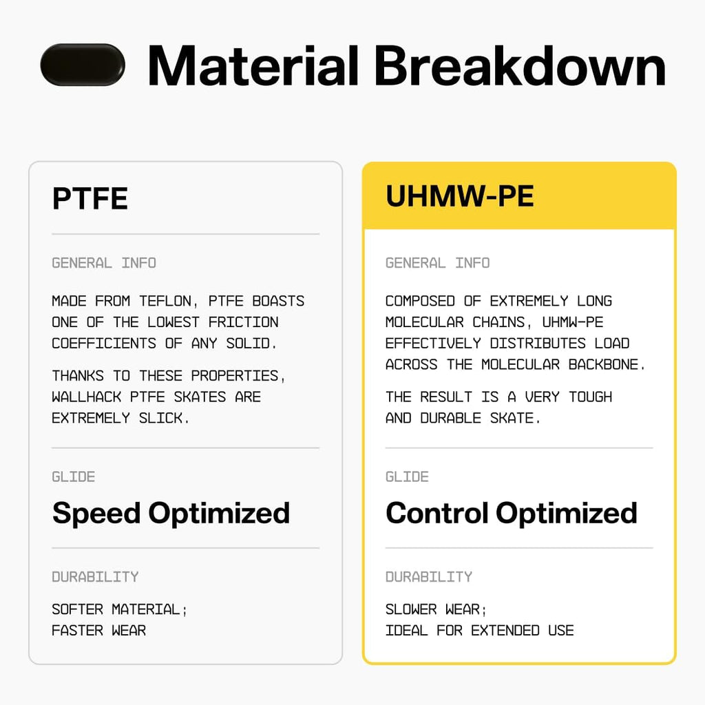 Wallhack UHMW-PE Pill Mouse Skates | Premium Universal Skates for Gaming Mice | Ultra-Smooth Glide on Cloth & Glass Pads | Customize Speed & Control | Durable, Easy to Apply | Black 7mm x 14mm
