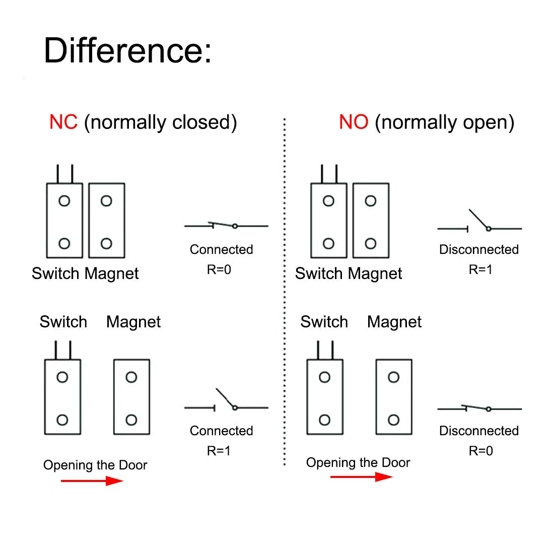 Magnetic Reed Switch RC-36 NC Recessed Wired Window Door Contact Sensor for Home Security and Burglar Alarm Systems 10 Pcs (Pack of 5)