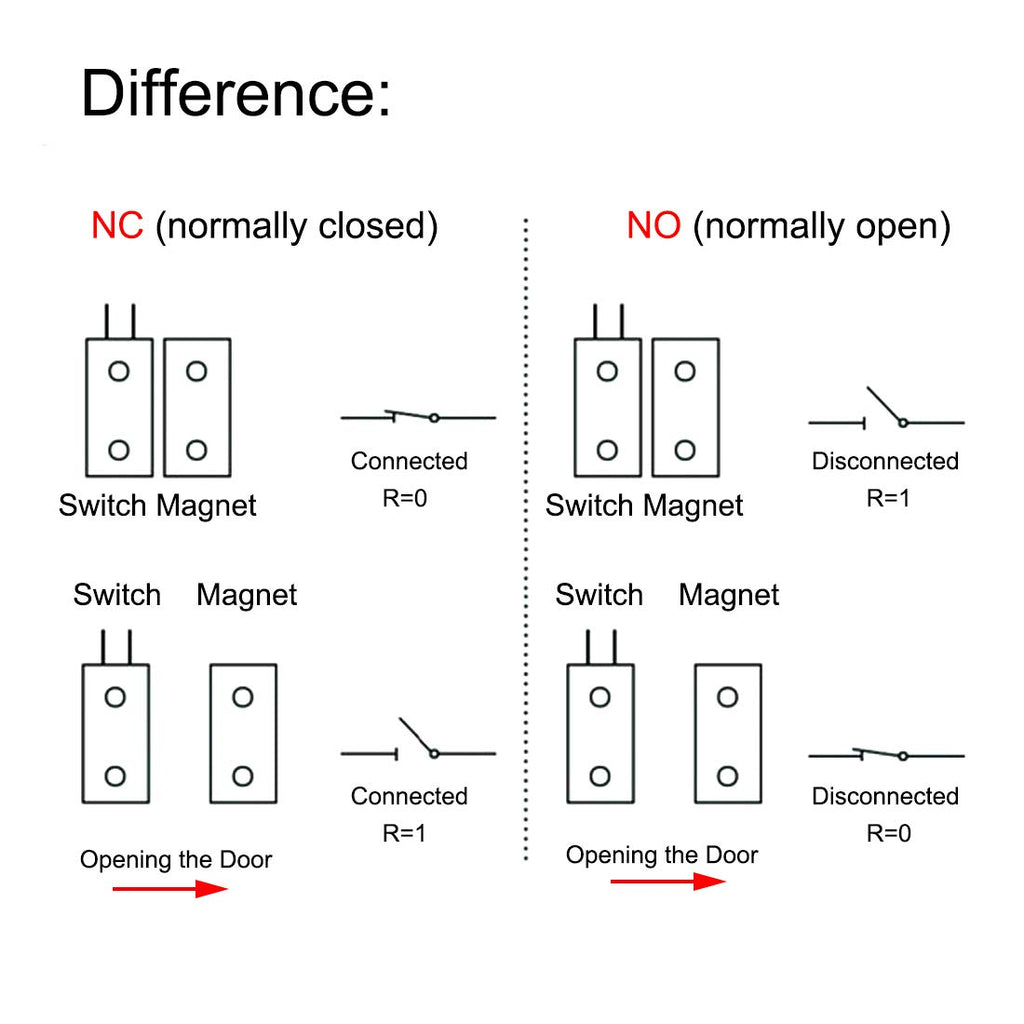 Magnetic Reed Switch RC-36 NC Recessed Wired Window Door Contact Sensor for Home Security and Burglar Alarm Systems 10 Pcs