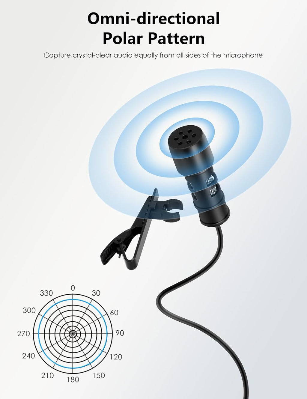 MillSO USB Lavalier Microphone with Headphone Jack Omnidirectional External Lapel USB PC Microphone for Computer, Laptop, YouTube, Meeting, Recording, Podcasting, Gaming - 2M/6.5FT