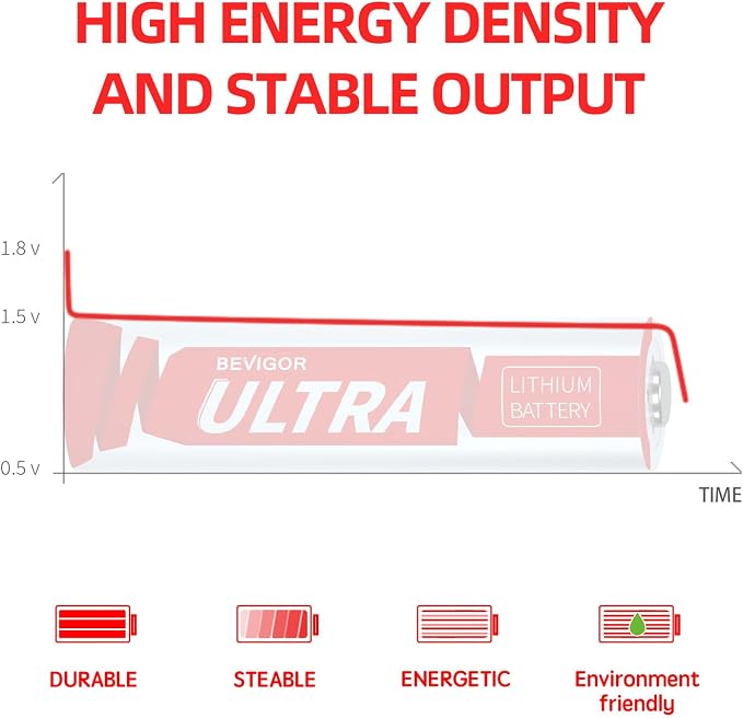 BEVIGOR Lithium Batteries AA 24 Pack, Upgraded High-Capacity, 1.5V Ultra - Image 5