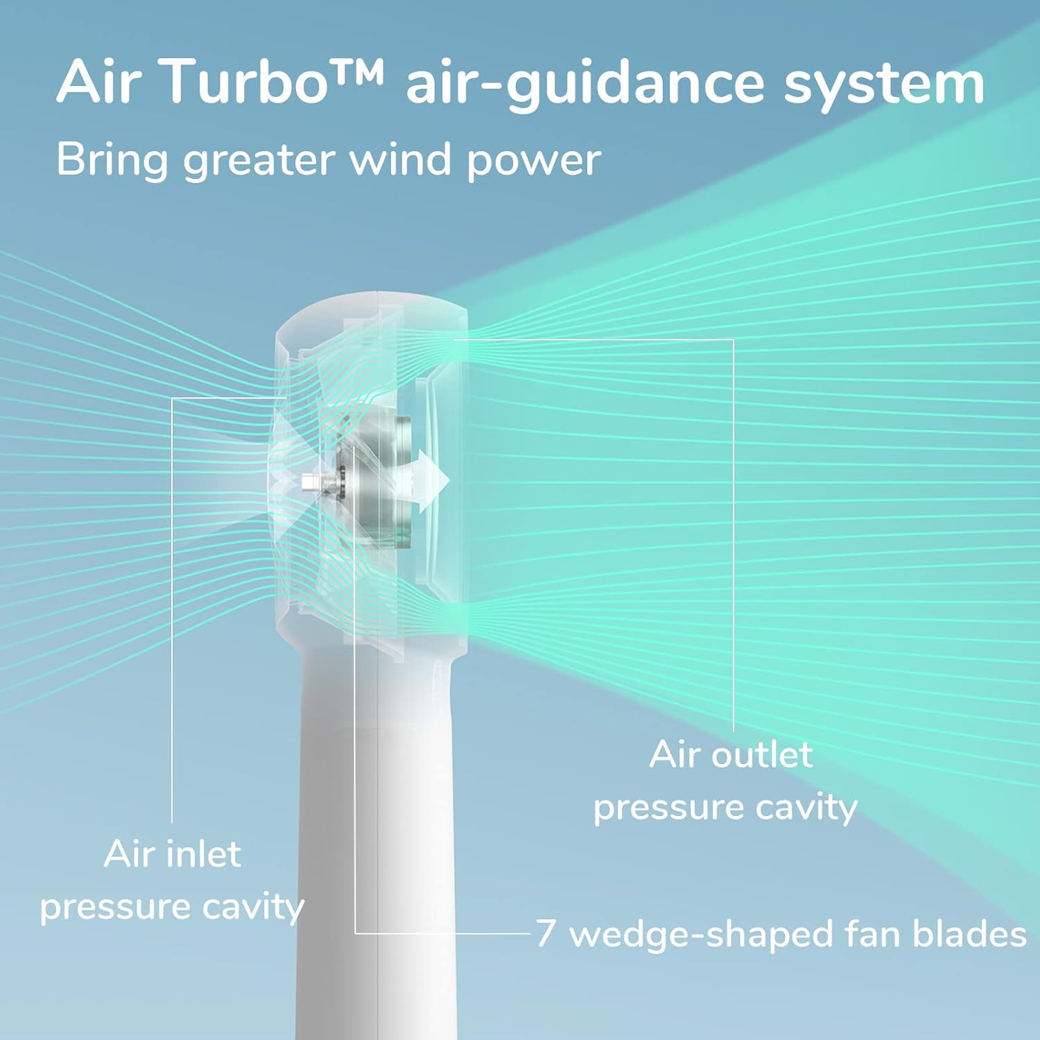 JISULIFE Portable Handheld Turbo Fan [16H Max Cooling Time], 4000mAh USB Rechargeable Personal Battery Operated Lash Small Pocket Fan with 5 Speeds for Travel/Outdoor/Vacation/Concerts - White