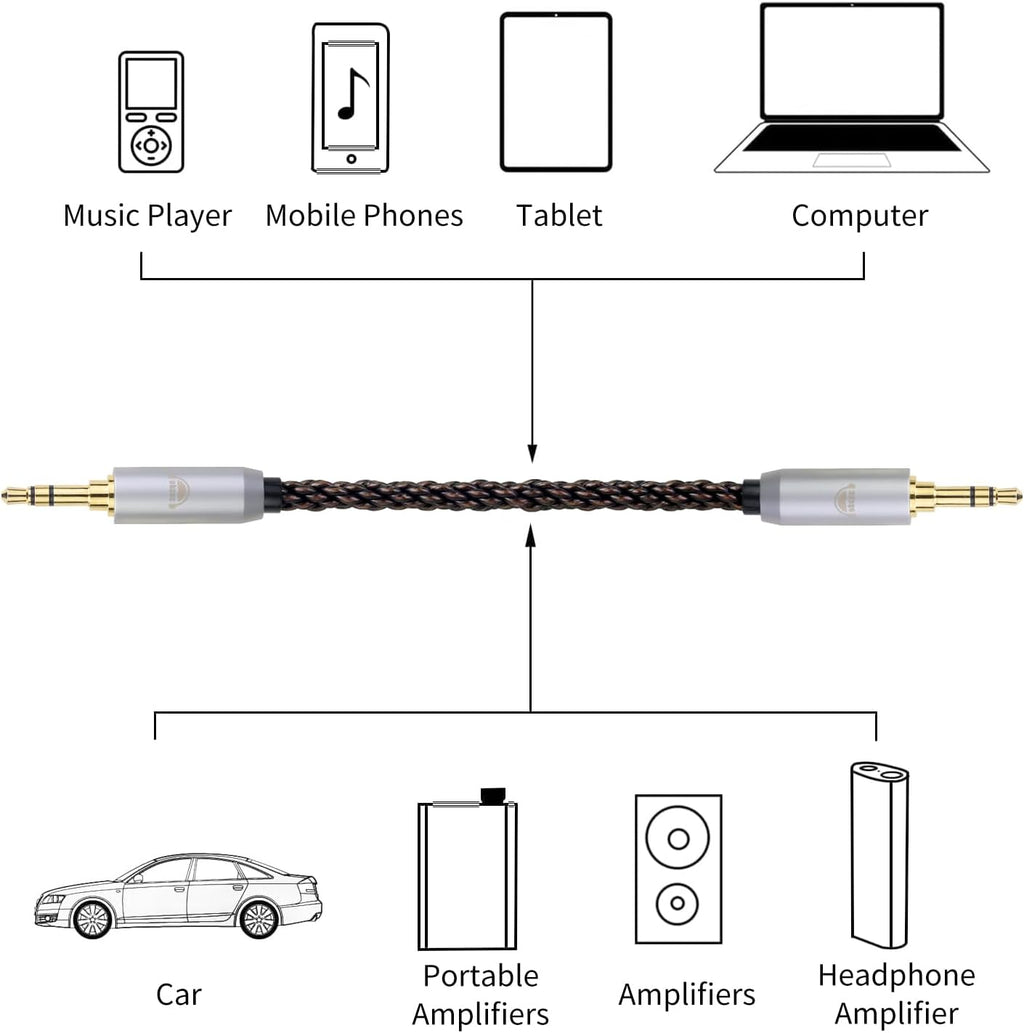 okcsc 4.4MM Male to 2.5MM Male Ultra Short Hifil Male to Male AUX Audio Cable OFC Pair Recording Cable Wire-Breakage-Prevention Design Adoption of 8-Core Braided Structure 5.82 inch