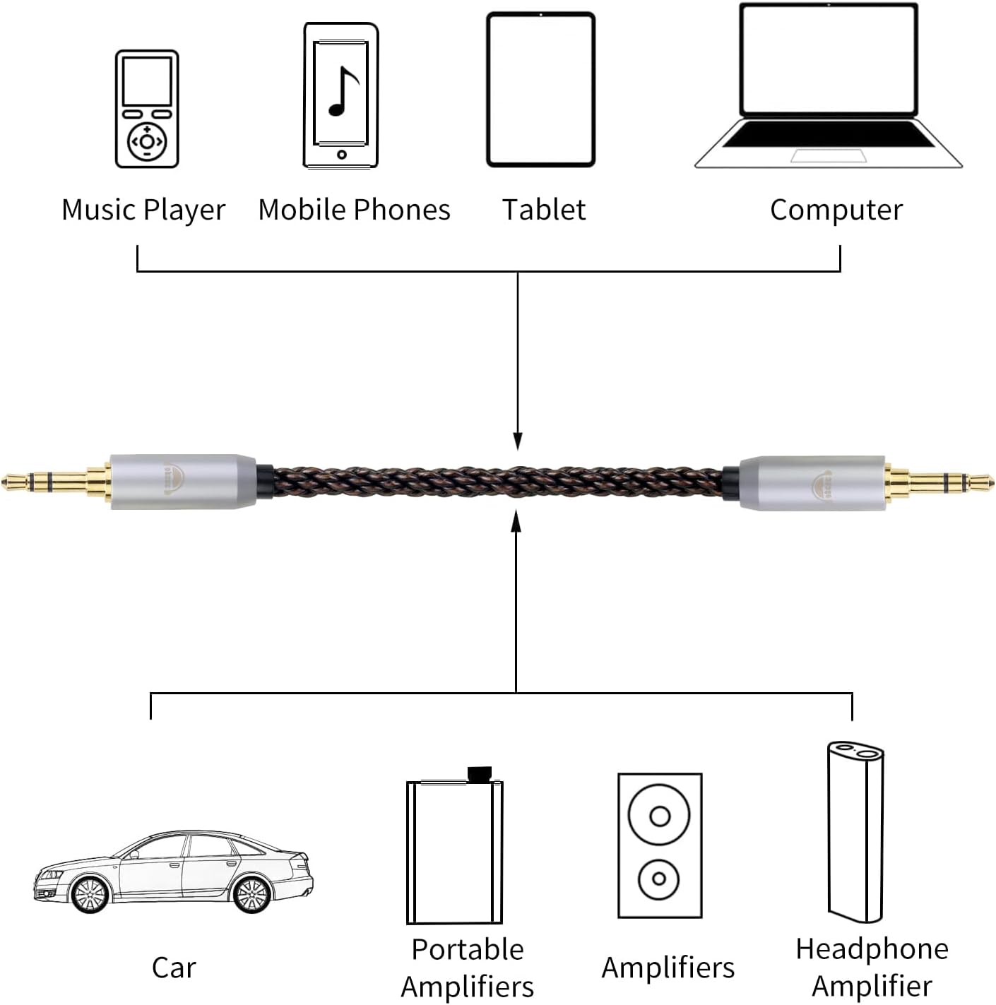 okcsc 4.4MM Male to 3.5MM Pro Male Ultra Short Hifil Male to Male AUX Audio Cable OFC Pair Recording Cable Wire-Breakage-Prevention Design Adoption of 8-Core Braided Structure 5.82 inch