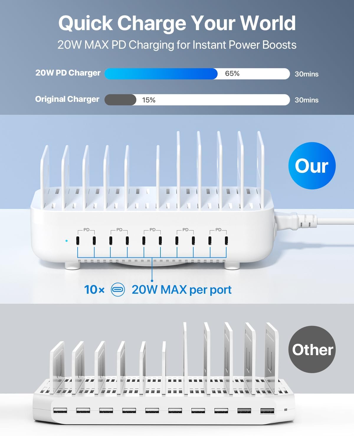 SooPii USB Charging Station,100W Fast Charging Station for Multiple Devices with 10pcs USB C Cables,10-Port Type C Phone Charger Station Organizer Compatible with lPad,Tablet,Kindle and More(White)
