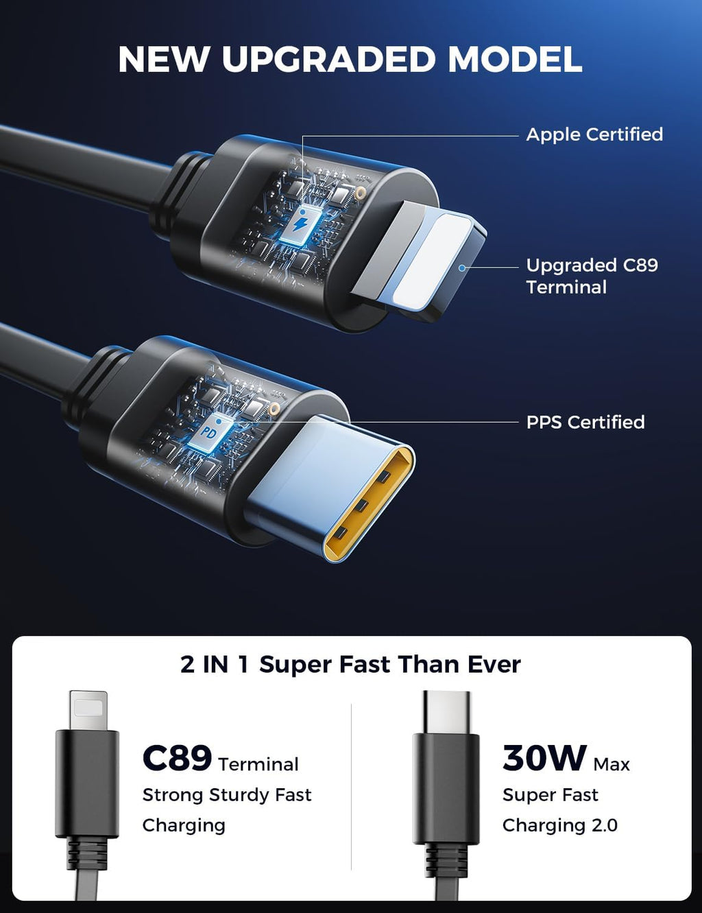 【Upgraded】 SUPERONE Retractable Car Charger 4 in 1, Fast Car Phone Charger with Cord 2.6ft, USB C Car Charger Adapter, Compatible with iPhone 15/15 Pro Max/14/13/12/11, Galaxy, Pixel