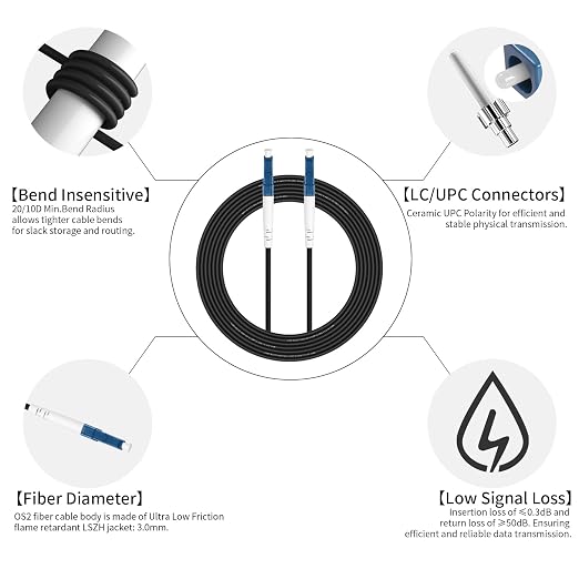 Fibergaga-10M OS2 LC to LC Fiber Optic Cable Outdoor Armored Single Mode - Image 4