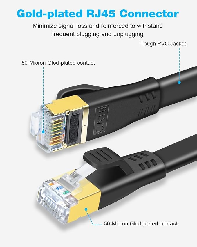 DDMALL CAT 8 Ethernet Cable 15ft, High Speed 40Gbps 2000MHz Internet Network - Image 3