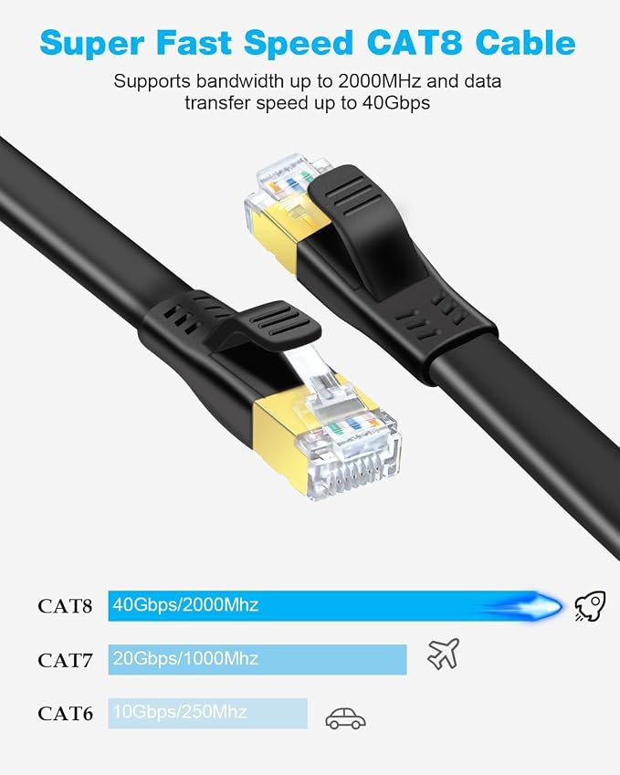 DDMALL CAT 8 Ethernet Cable 33ft, High Speed 40Gbps 2000MHz Shielded in Wall - Image 2