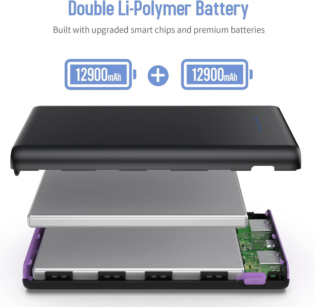 Portable Charger Power Bank 25,800mAh, 5V/3A USB C in&Out Fast Phone Charging with Intelligent Smart IC,3 USB Port External Cell Phone Battery Pack Compatible with iPhone 16 15,Samsung,Android-Purple