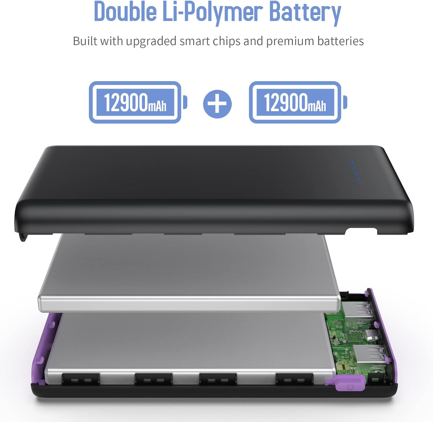 Portable Charger Power Bank 25,800mAh, 5V/3A USB C in&Out Fast Phone Charging with Intelligent Smart IC,3 USB Port External Cell Phone Battery Pack Compatible with iPhone 16 15,Samsung,Android-Purple