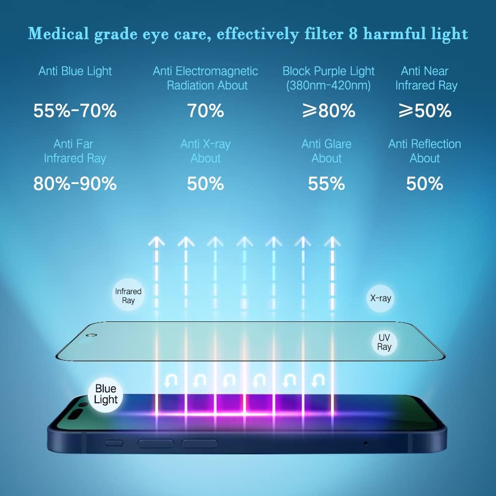 PERFECTSIGHT Sapphire Anti Glare Blue Light Blocking Screen Protector Designed for iPhone 14 Pro, [Medical-Grade Eye Protection] Filter 8 Radiations Matte Diamond Hard Tempered Glass (6.1 inch)