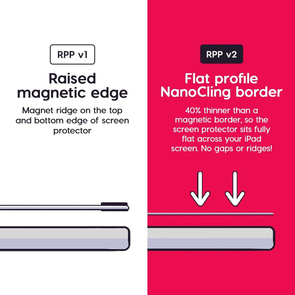 Astropad Rock Paper Pencil v2.0 – Paper Screen Protector for 11" iPad Pro (Gen 1-4) or 10.9" iPad Air (Gen 4-5) + Apple Pencil Tips Replacement 2 Pack – Compatible with Apple Pencil 1st/2nd Gens