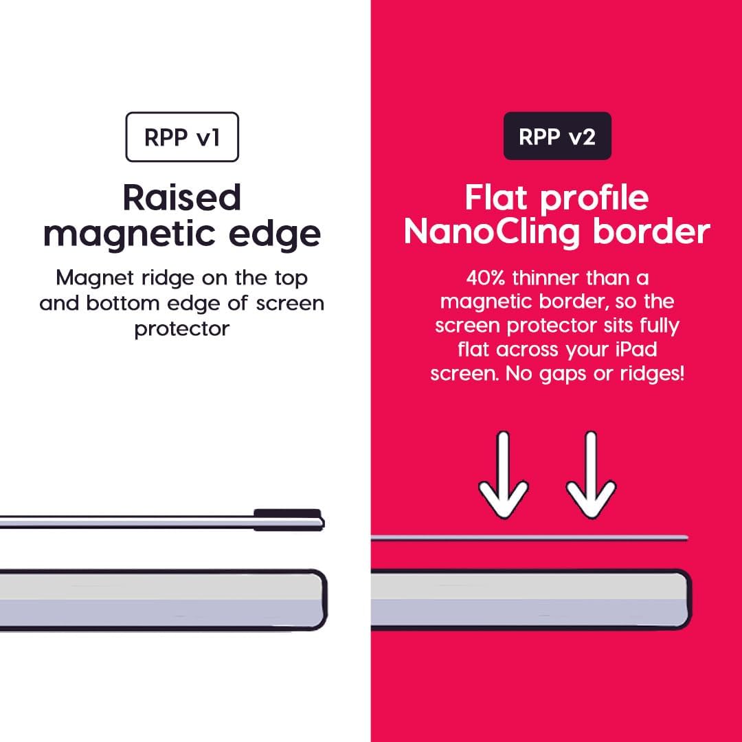 Astropad Rock Paper Pencil v2.0 – Paper Screen Protector for 11" iPad Pro (Gen 1-4) or 10.9" iPad Air (Gen 4-5) + Apple Pencil Tips Replacement 2 Pack – Compatible with Apple Pencil 1st/2nd Gens
