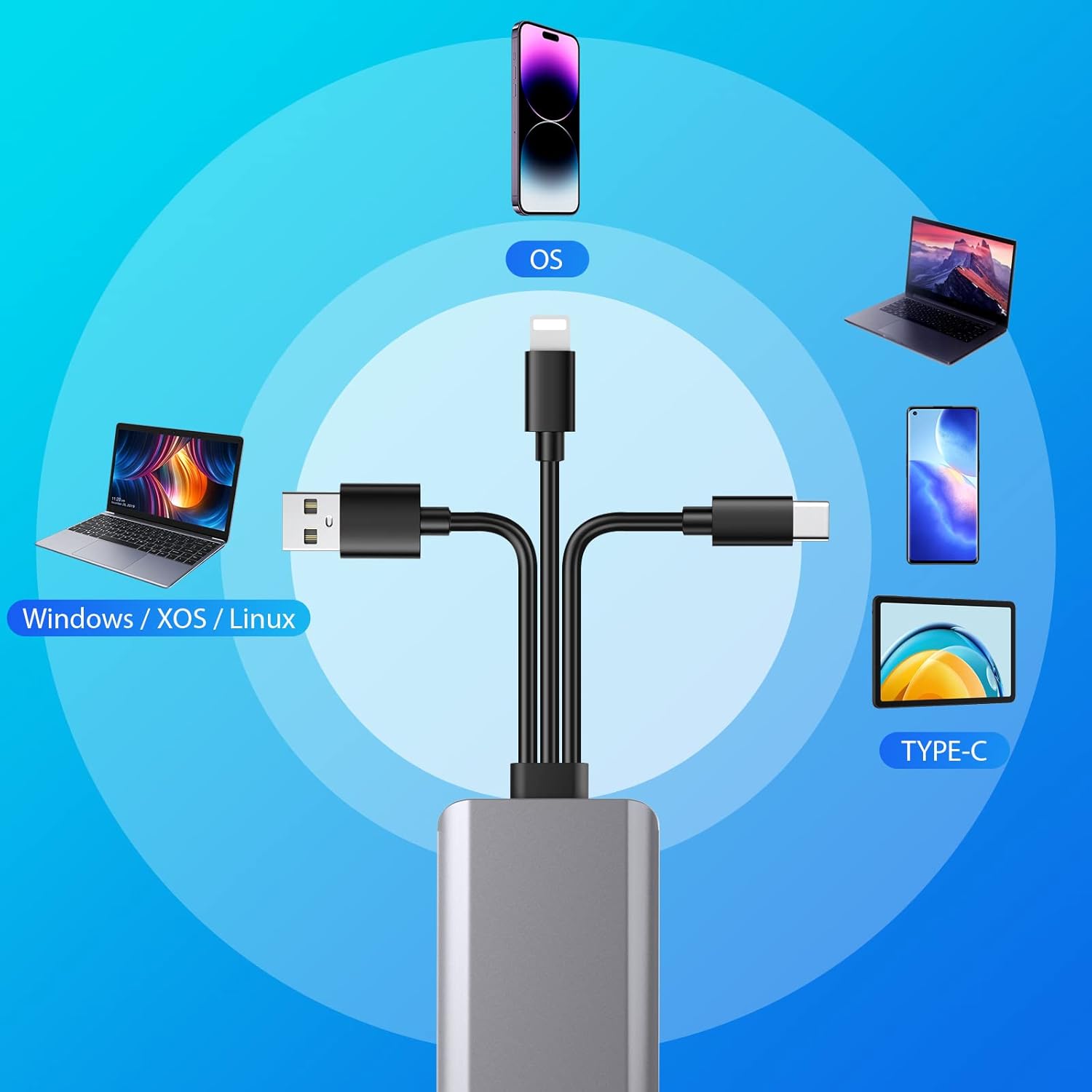 5-in-1 Multi Memory Card Reader,Aluminum SD/TF/CF/MS/M2/Micro SD Card Reader Adapter for i-Phone/i-Pad USB C and USB A Devices,No Application Required Plug and Play
