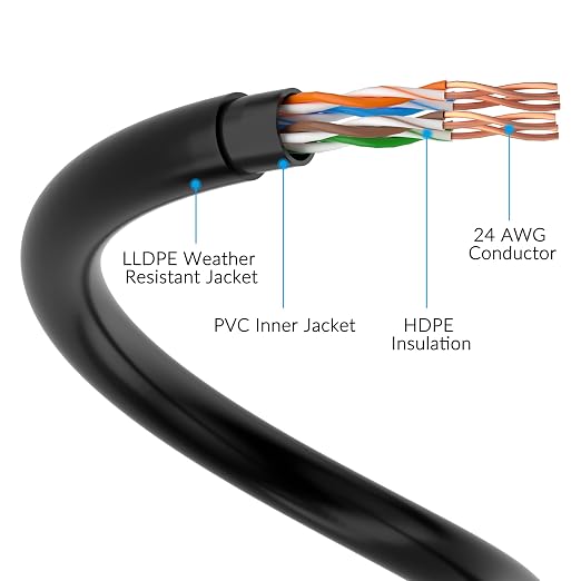 Cat5e Outdoor Ethernet Cable 25 Feet, Cat 5e Heavy Duty Internet Network LAN - Image 4
