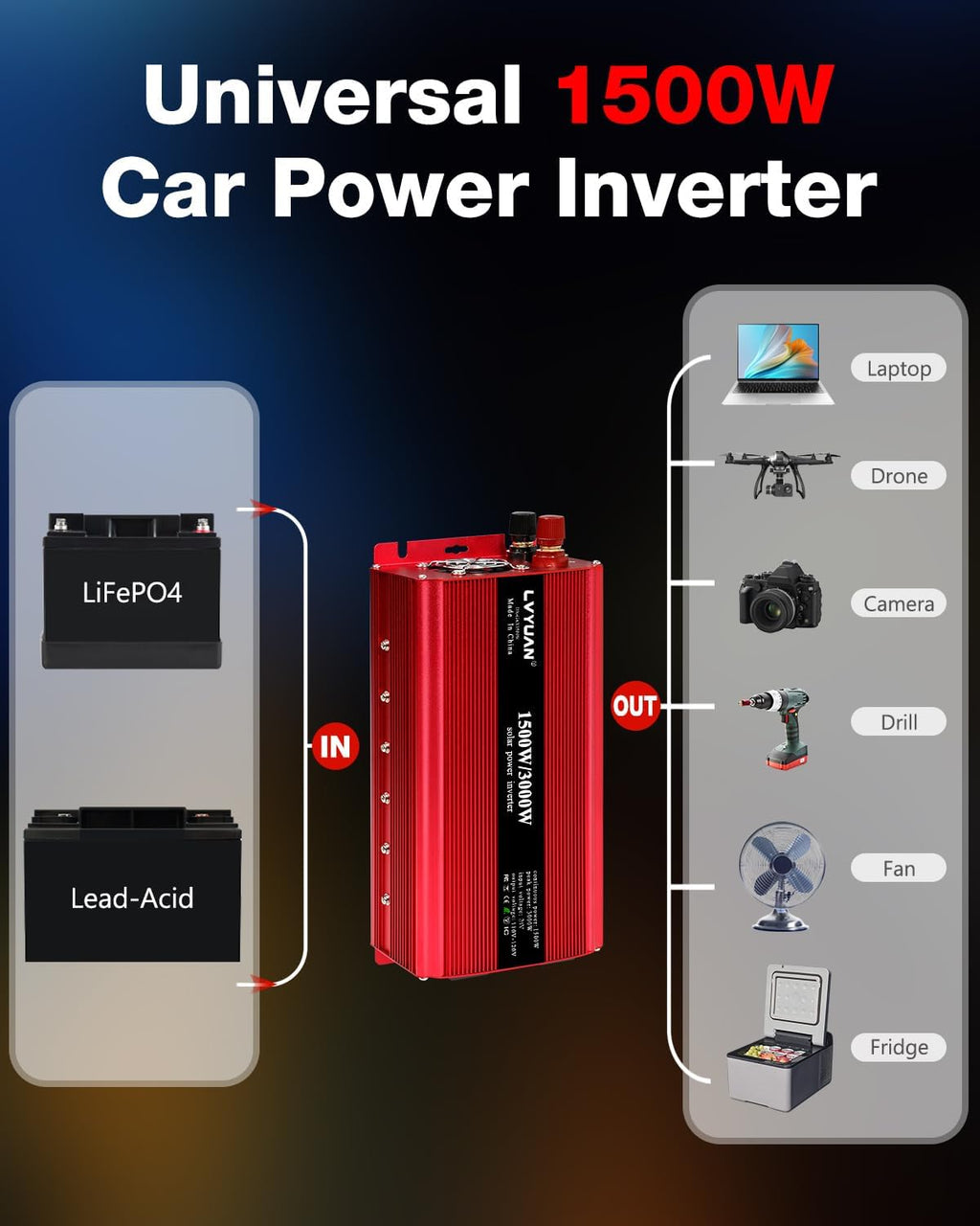 LVYUAN 1500W Car Power Inverter 24V to 110V DC to AC with 2 US Sockets, Cigarette Lighter, LED Display, USB Ports for Car, Home,Truck, Outdoor, Camping