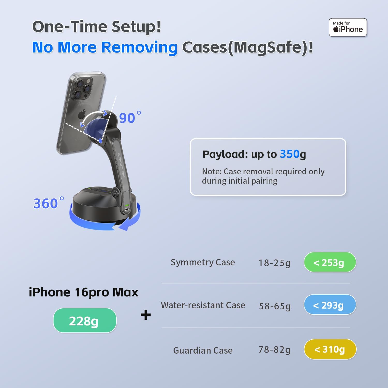MOTA Tripod Stand Only for iPhone, 2 Axis Foldable iPhone Gimbal Stabilizer for Video Recording Megnetic Holder for Desk, 360 Degree Auto Face Tracking Cell Phone Tripod for Video and Facetime