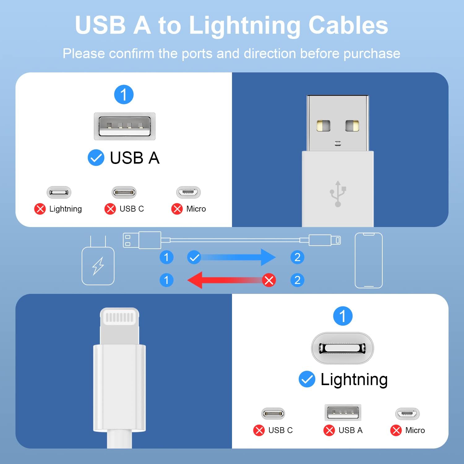 3Pack for [Apple MFi Certified] iPhone Charging Cable 0.3M-Lightning to USB Cable Wire - 1Feet iPhone USB Charger Cords for Appe iPhone 14 13 12Pro/Pro Max/Xs XR
