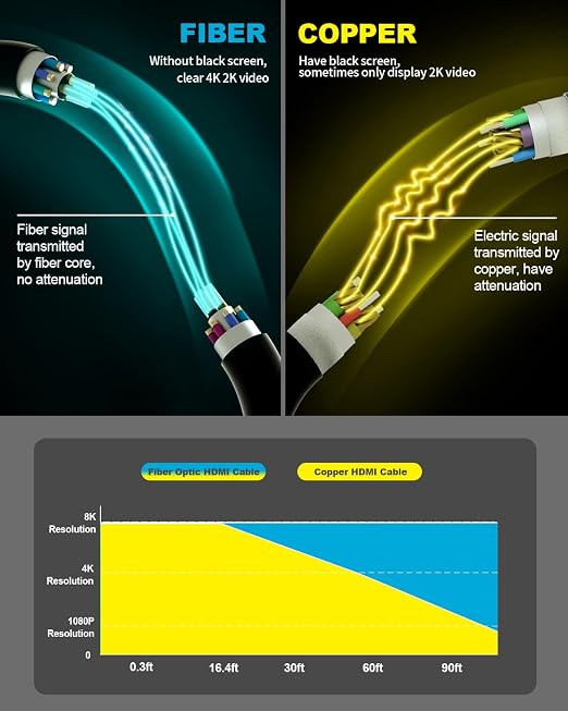 10K 8K 4K HDMI 2.1 Cable, CL3 Rated in Wall 48Gbps Ultra High Speed Cable 60 Ft - Image 8