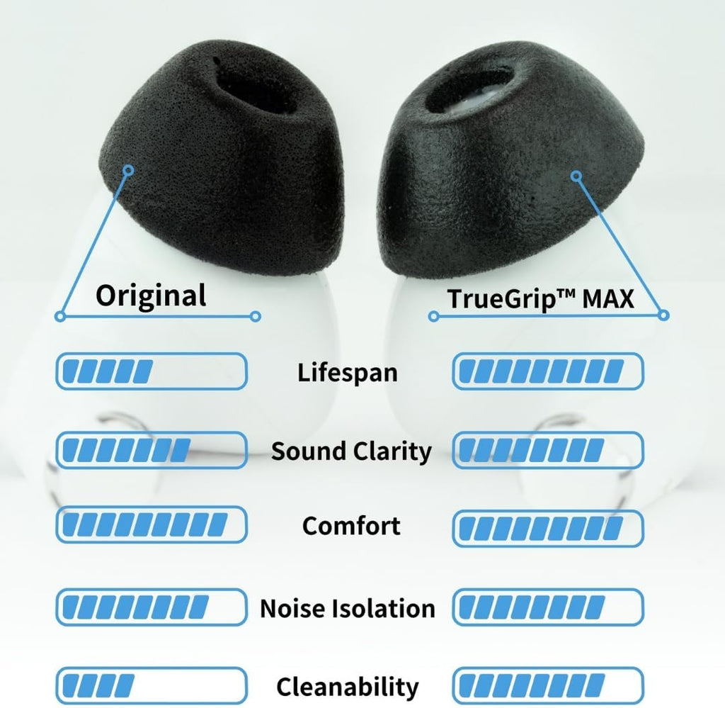 Comply TrueGrip MAX | Premium Memory Foam Replacement Earbud Tips for Apple AirPods Pro 1 & 2 | Long Lasting Comfort, Extreme Durability, Secure Fit, Superior Noise Isolation| Black (Medium) (1 Pair)