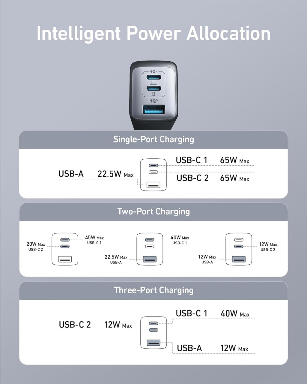 Anker USB C Charger(Nano II 65W), PPS 3-Port Fast Compact Foldable Wall Charger for MacBook Pro/Air, iPad Pro, Galaxy S20, Dell XPS 13, Note 20/10+, iPhone 16/16 Pro, Steam Deck, and More