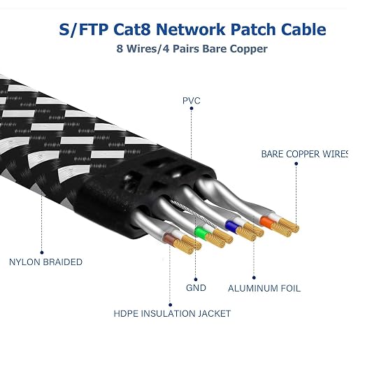 Cat 8 Ethernet Cable 50 FT, High-Speed Braided Internet Cable Network Cord - Image 2