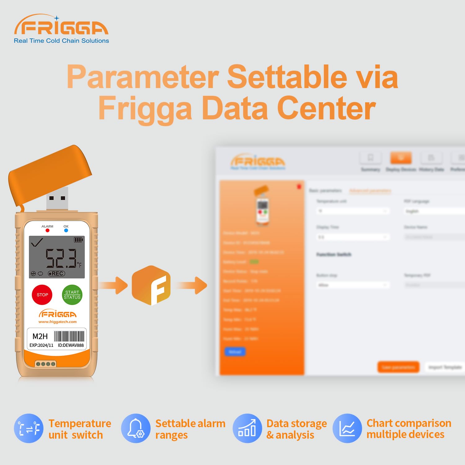 Frigga M2H 5pcs Reusable Temperature Humidity Data Logger USB Digital Temperature Recorder Multi-Use 28800 Points High Accuracy PDF CSV Report