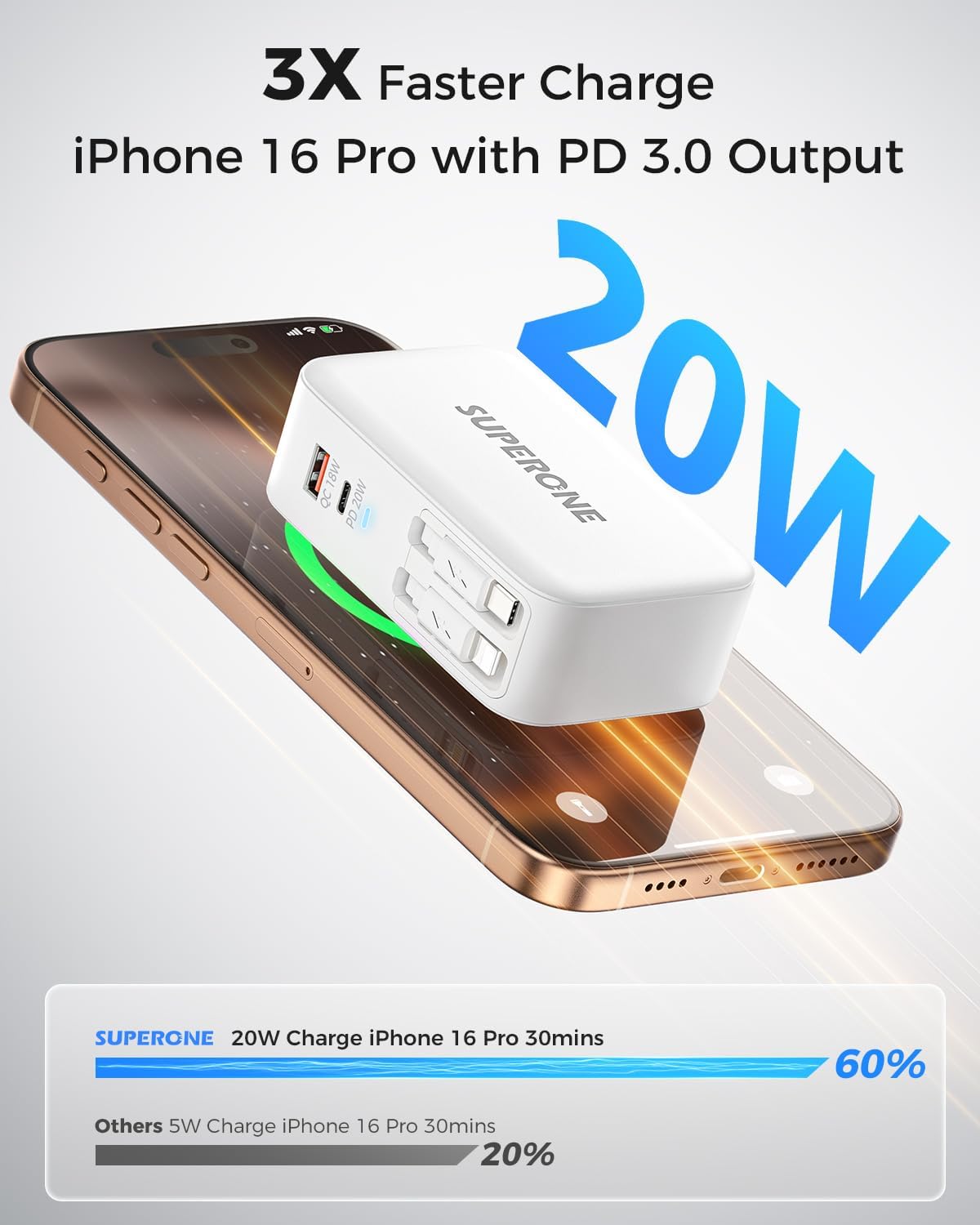SUPERONE Retractable iPhone Charger, 4-Port USB C Charger Block, iPhone Chargers Fast Charging with USB C & Apple Cable, Wall Chargers for iPhones 16/15/14/13/12/11 Series, Pad, Samsung, Pixel