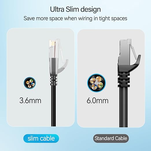 Cat6 Slim Patch Cables 2 Feet 24-Pack Black, Cat6a Patch Cables 10Gbps 550MHz - Image 4