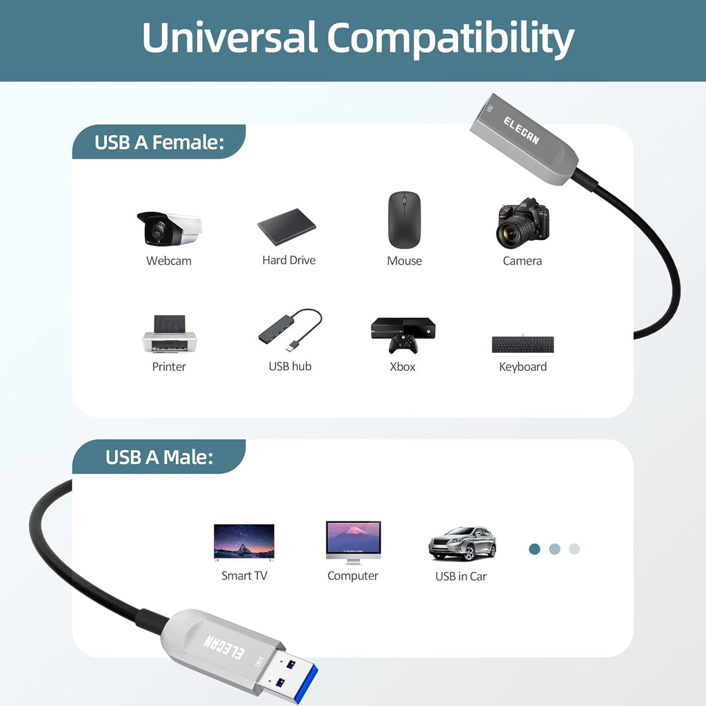 Elecan Active Optical USB 3.0 Extension Cable 100 FT Fiber Optic Type A Male to Female USB Extension Cord USB Extender 5Gbps Data Transfer for Webcam,Gamera, USB Hub, Keyboard, Hard Drive, Printer