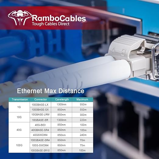Multimode Fiber LC to LC, 3m OM3 Fiber Patch Cable, Options 7in~500ft, Duplex - Image 6